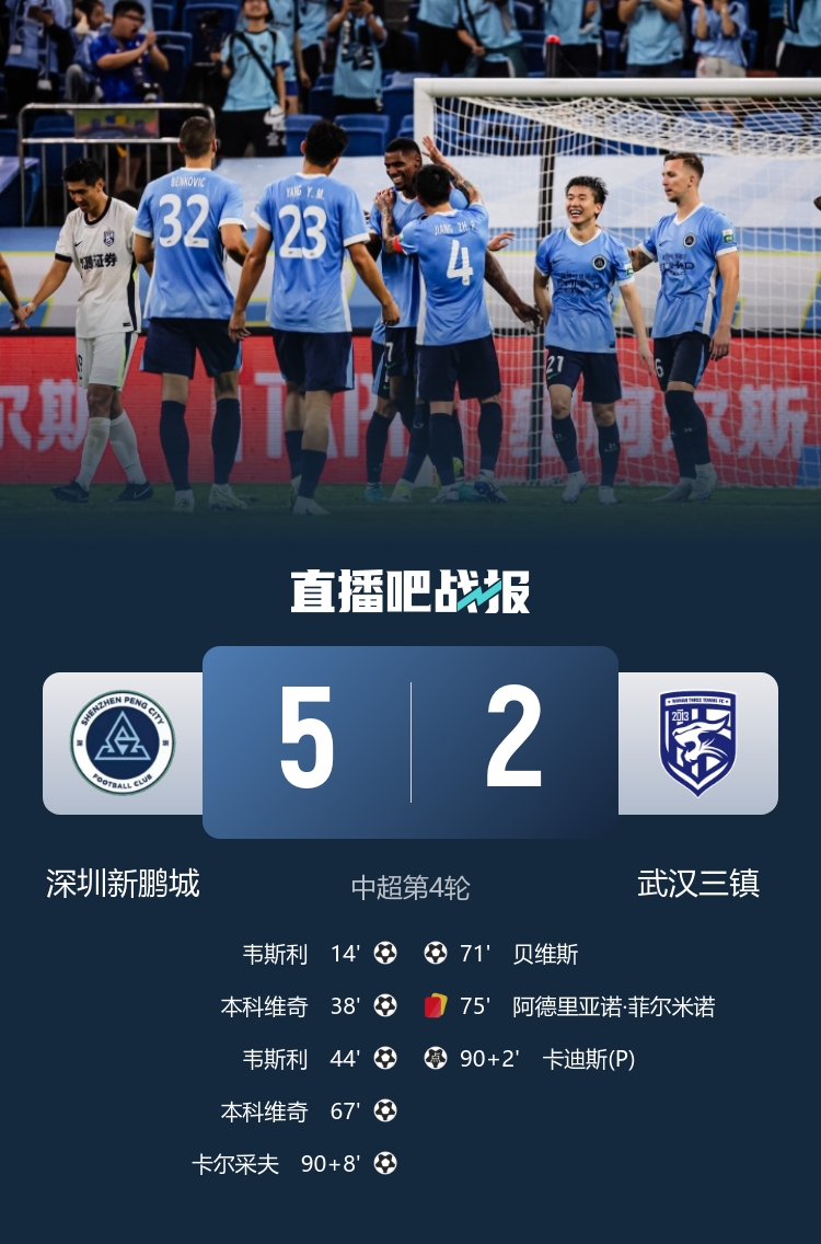 开云-洋枪凶猛！新鹏城5-2三镇，两队外援包揽全部7粒进球